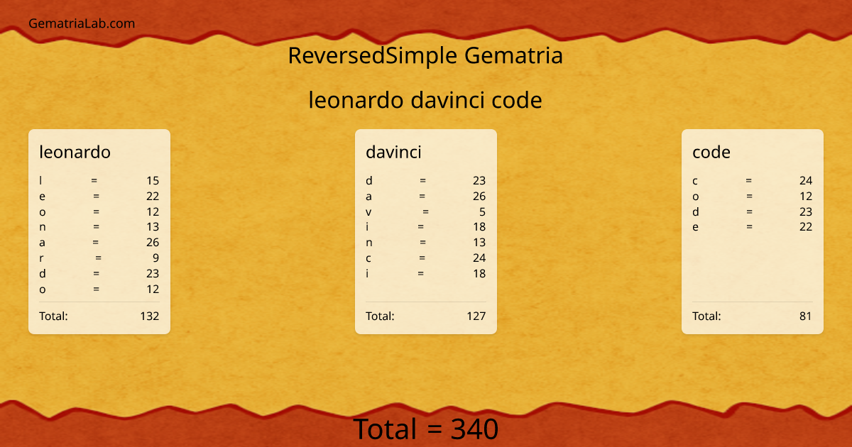 leonardo davinci code in reversedSimple Gematria